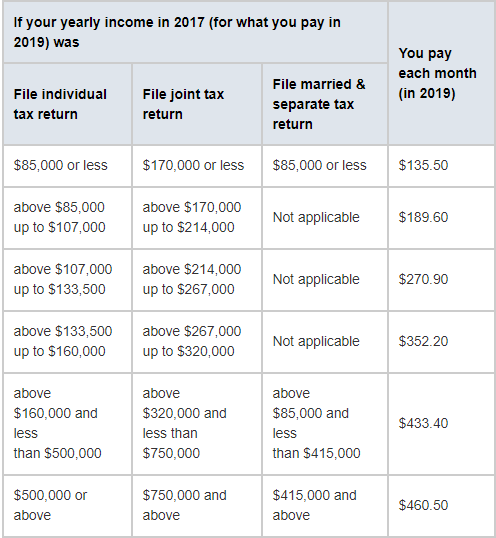 Review Your Health Insurance Plan - Single Point Partners