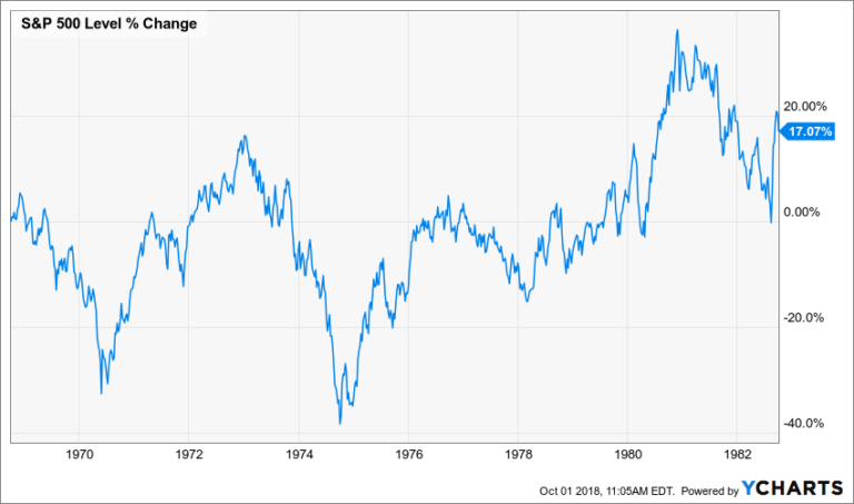 1970s-inflation-redux-single-point-partners