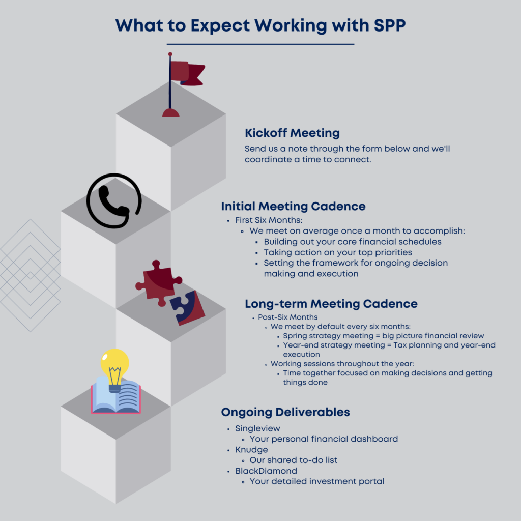 Working With SPP - Single Point Partners